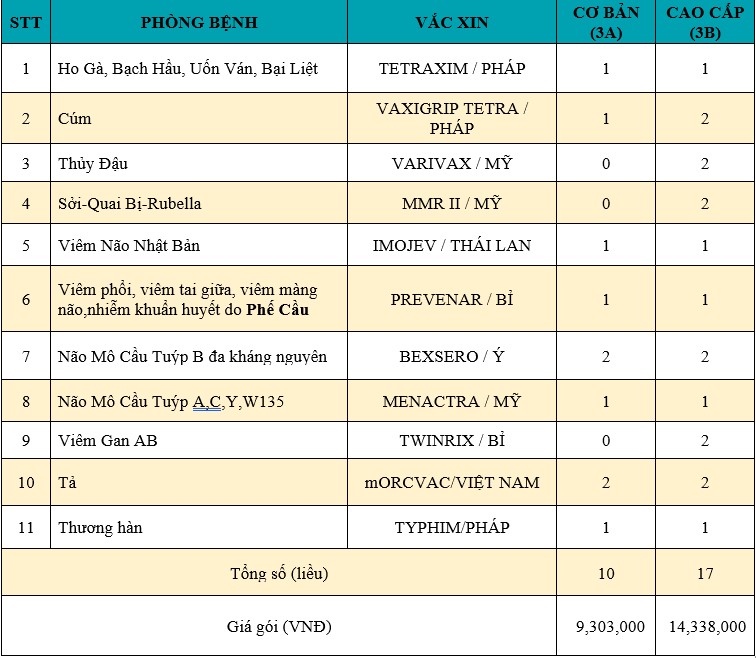 6-gói vắc xin dành cho trẻ tiền học đường.jpg