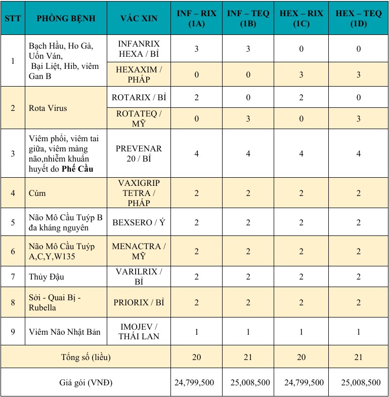 4-gói vắc xin dành cho trẻ từ 02 đến 12 tháng.jpg