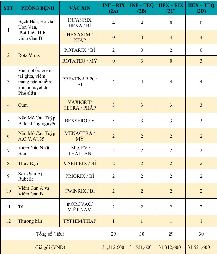 5-gói vắc xin dành cho trẻ từ 02 đến 24 tháng.jpg