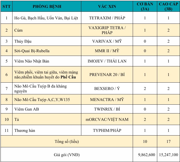 6-gói vắc xin dành cho trẻ tiền học đường .jpg