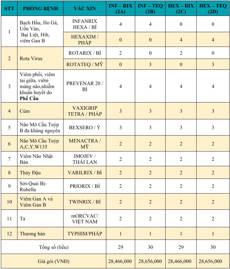 2601-5-GÓI VẮC XIN DÀNH CHO TRẺ TỪ 02 ĐẾN 24 THÁNG.jpg
