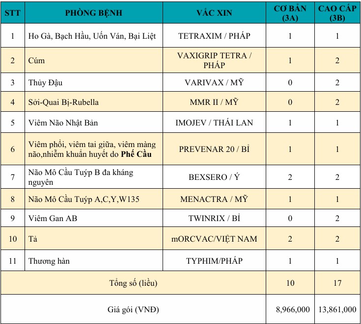 2601-6-GÓI VẮC XIN DÀNH CHO TRẺ TIỀN HỌC ĐƯỜNG .jpg