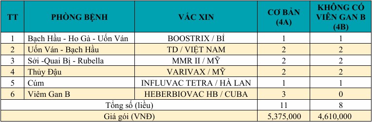 2601-7-GÓI VẮC XIN DÀNH CHO PHỤ NỮ CHUẨN BỊ MANG THAI.jpg
