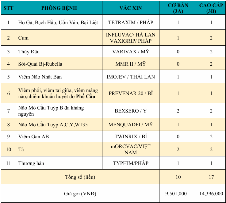 3-GOI VAC XIN DANH CHO TRE TIEN HOC DUONG.png